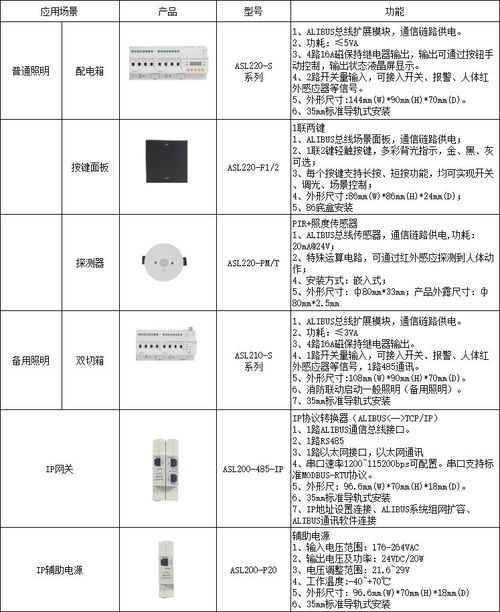 智慧融合，绿色守护 高校能耗与消防管控的节能减排新路径