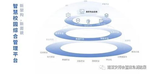 大华股份 立体化智慧消防管控平台，全面助力校园教育信息化建设