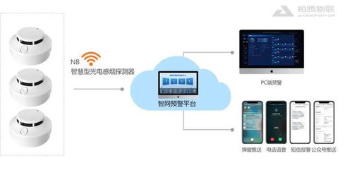 构建安全新防线 广东柏腾医院智慧用电与消防预警一体化解决方案