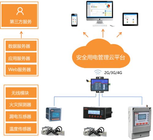 毫秒级灭弧破局电气安全 安科瑞ASCP200系列与智慧消防平台共筑高校宿舍新防线