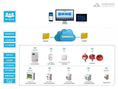 智慧消防解决方案 赋能工业园区与社区安全，构建一体化管控平台